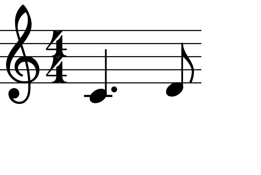 Solfeggio la legatura, il punto e altre figure ritmiche (parte 3)