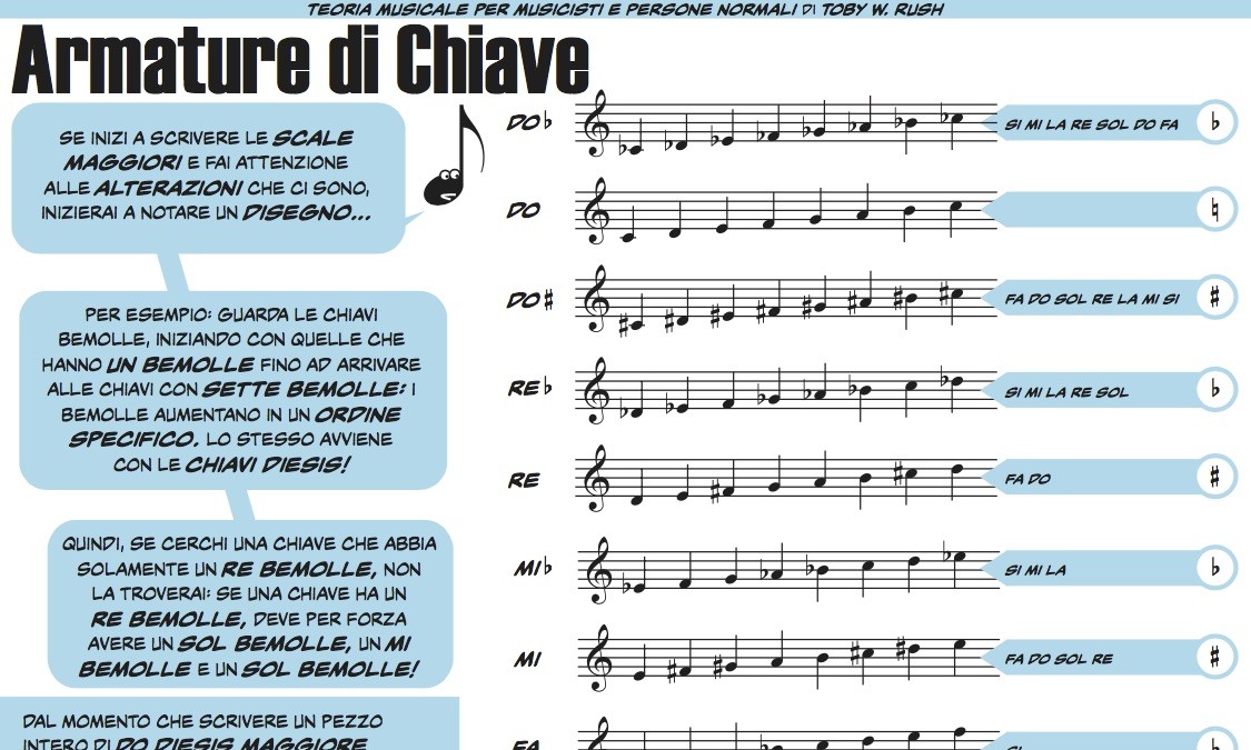 manuale di teoria musicale pdf