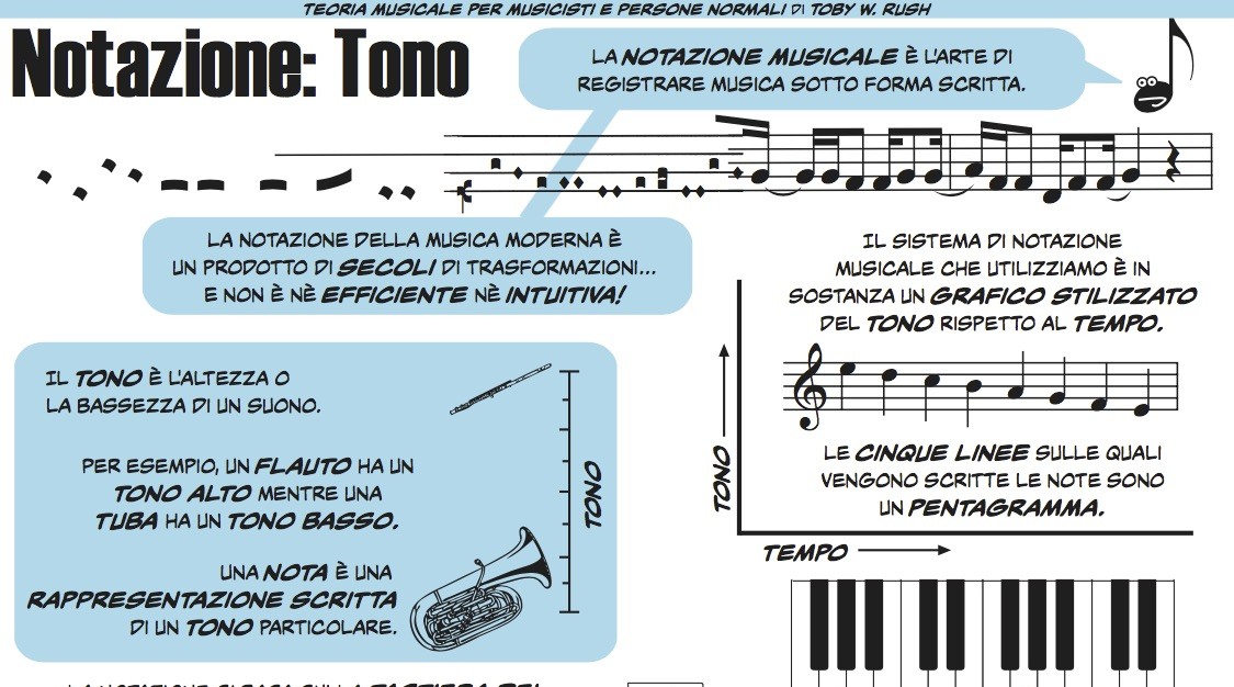 Notazione musicale: il tono
