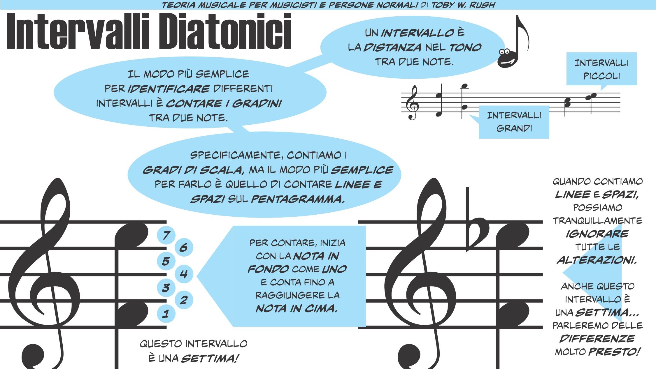 Intervalli diatonici