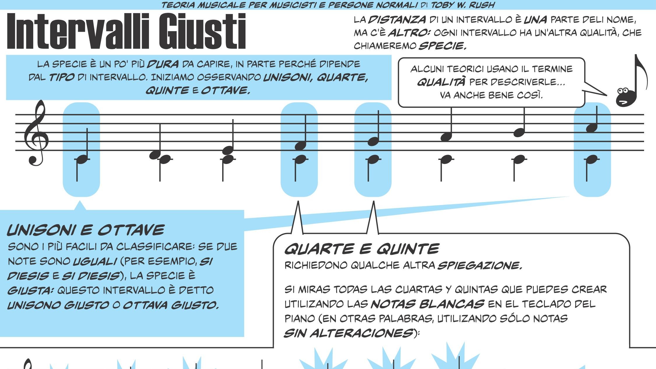 Intervalli giusti
