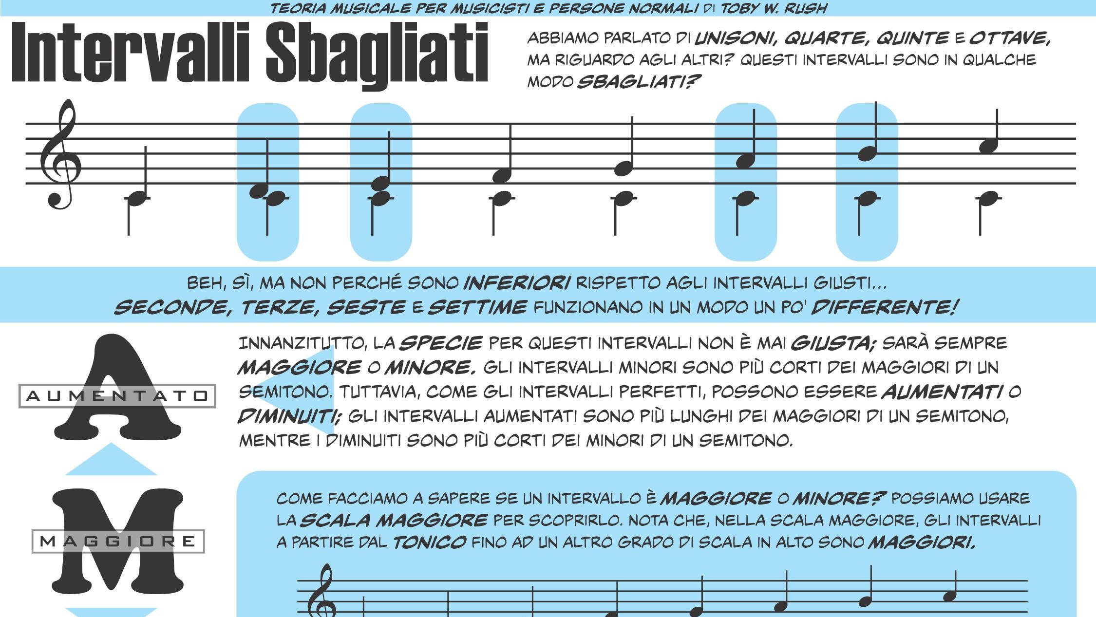 Intervalli sbagliati