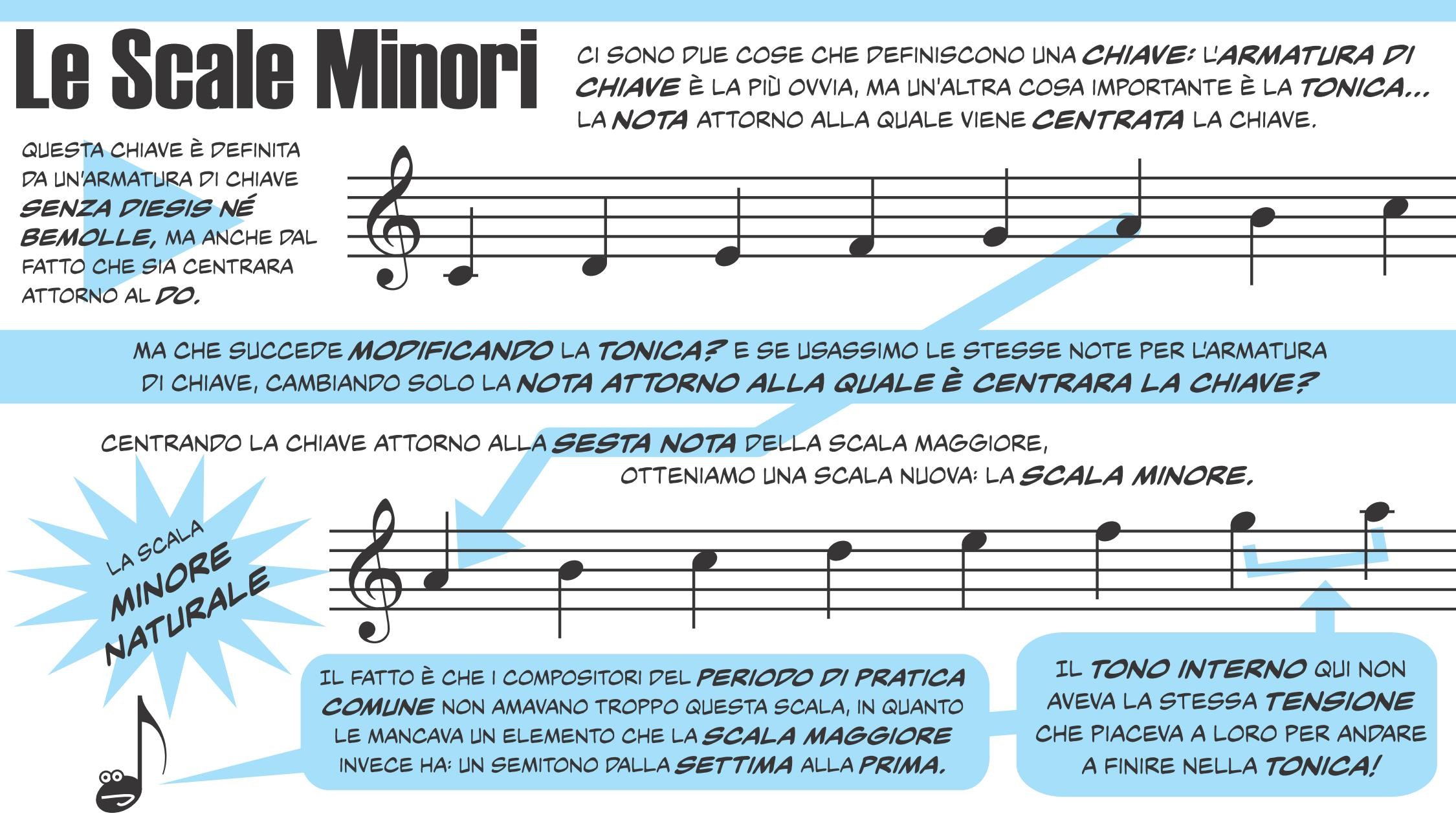 Le scale minori