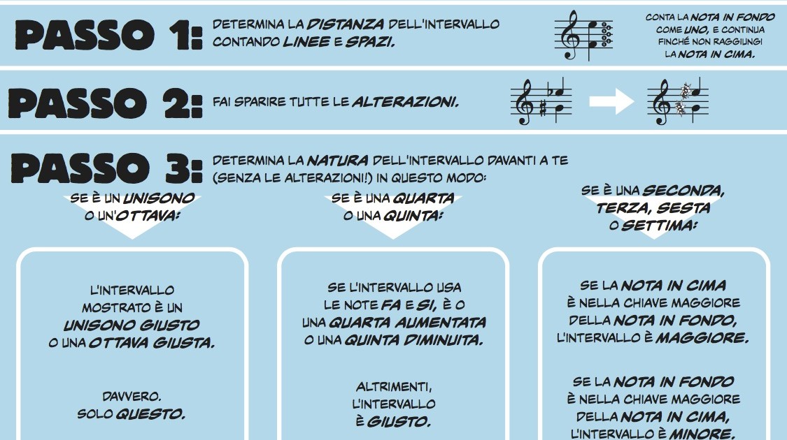 Intervalli