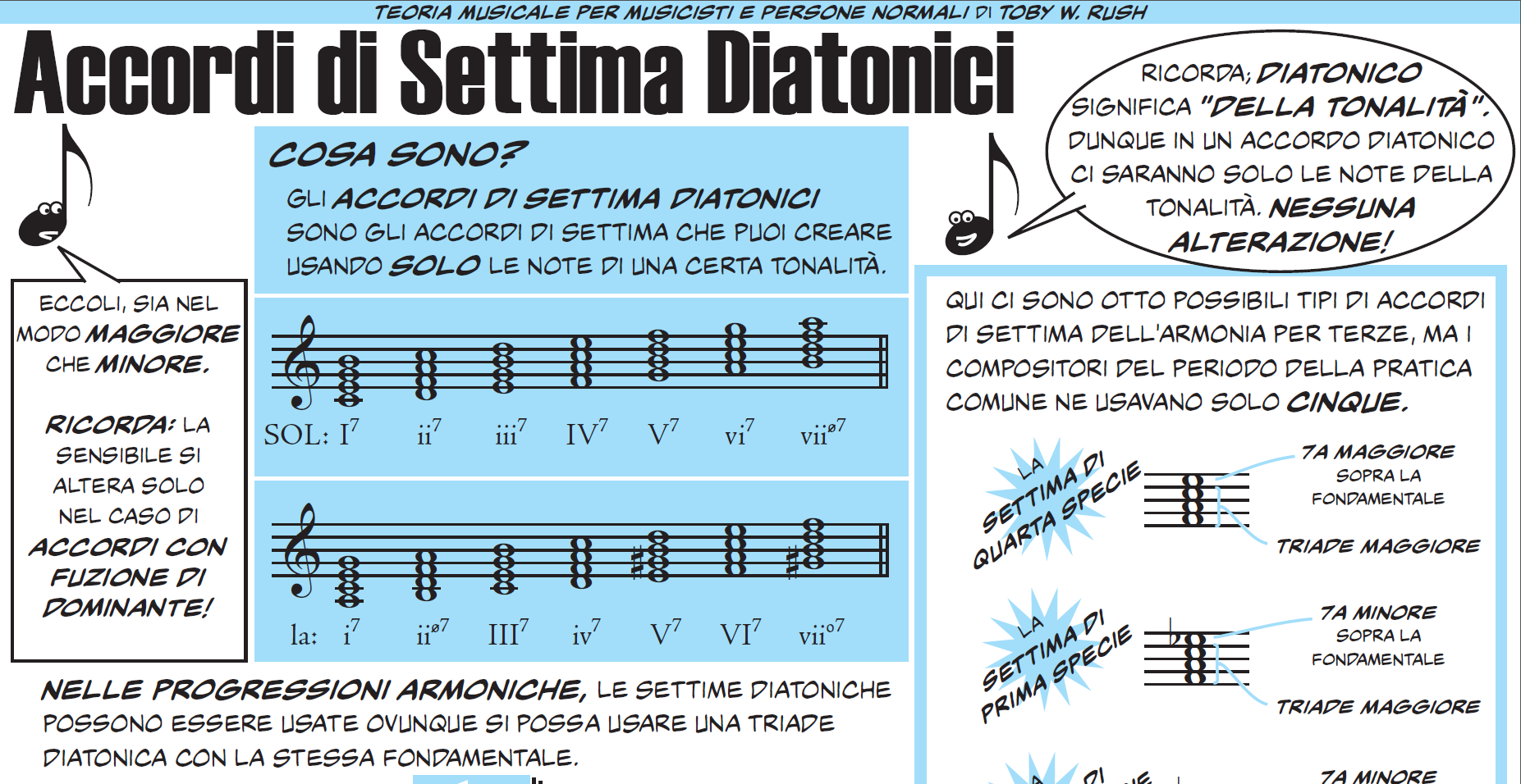 Accordi di settima diatonici