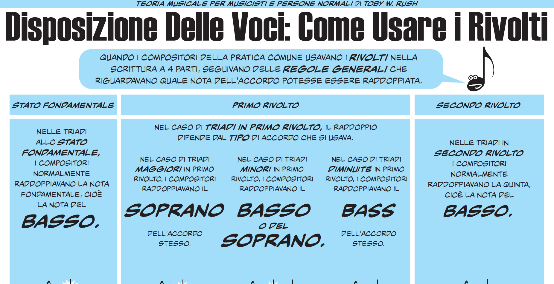 Disposizione delle voci: come usare i rivolti