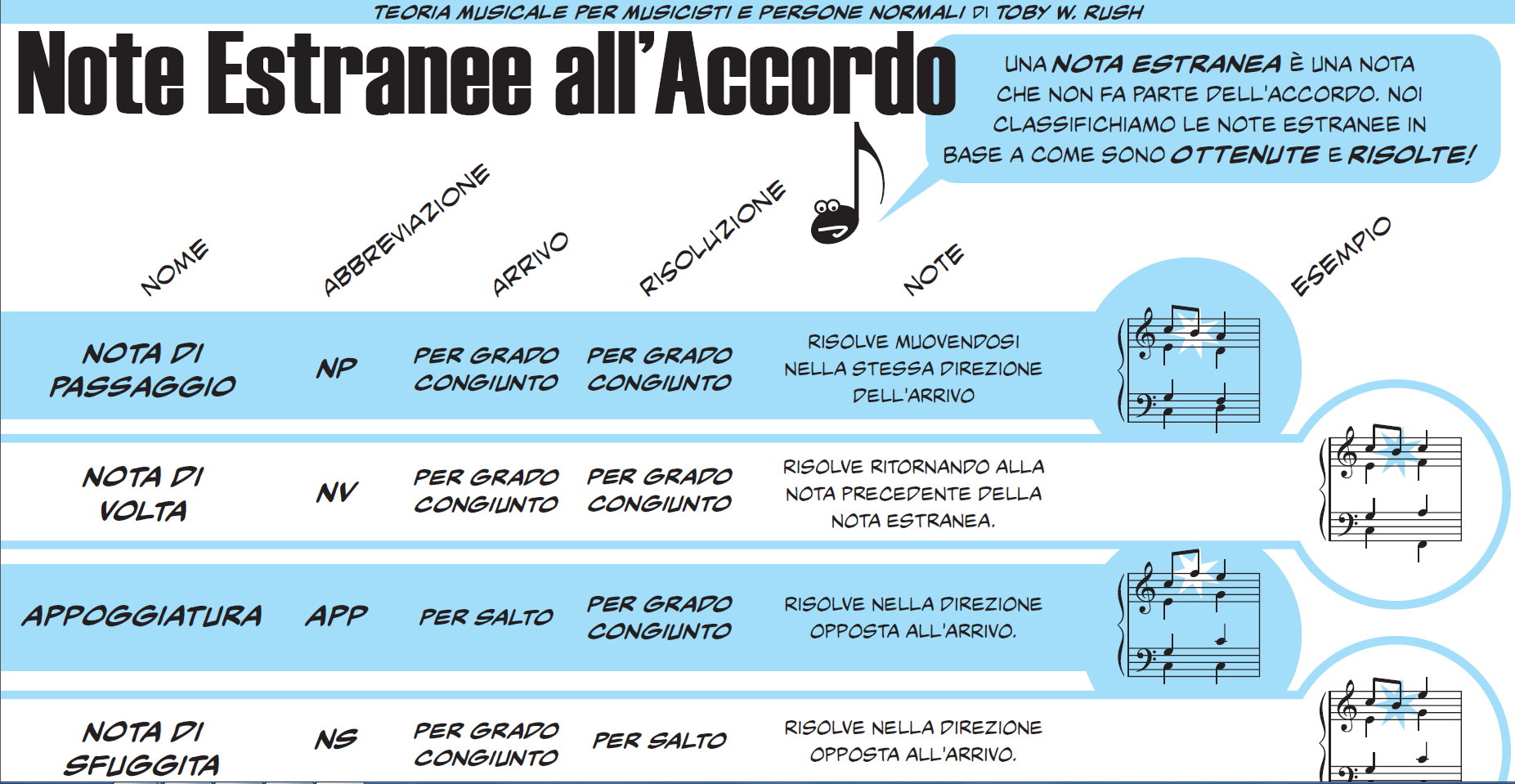 Note estranee all'accordo