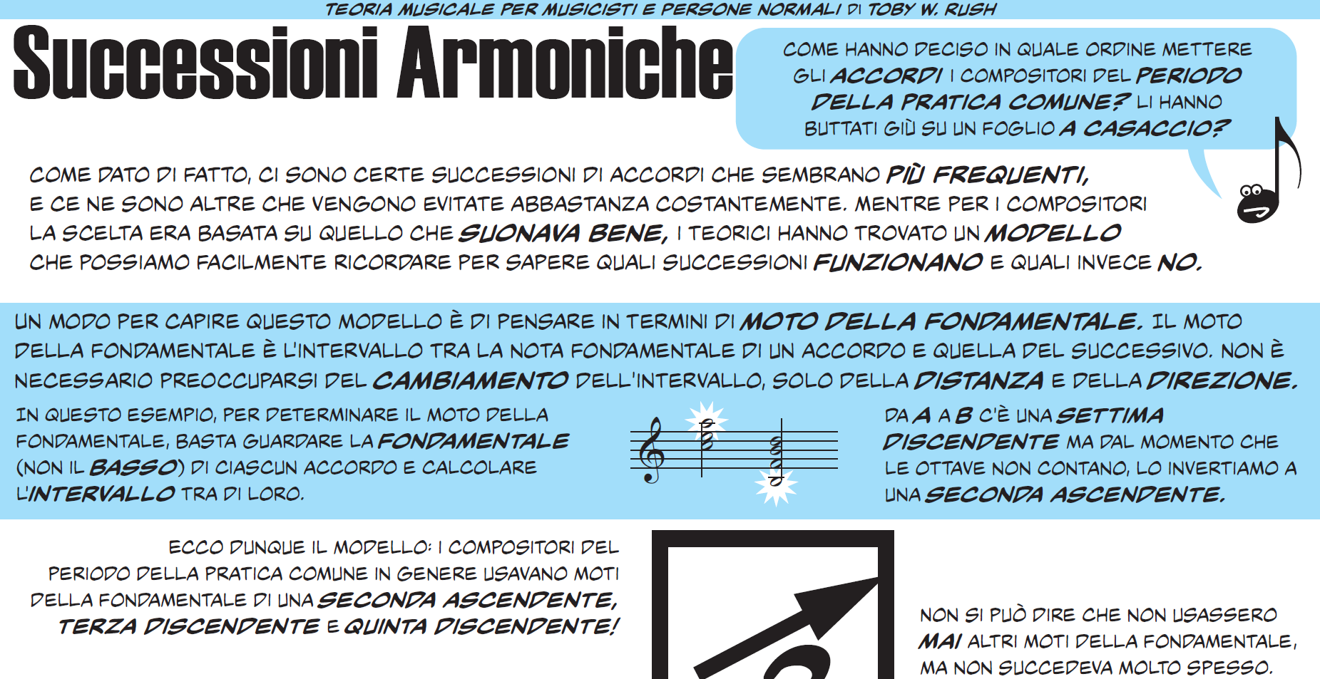 Successioni armoniche